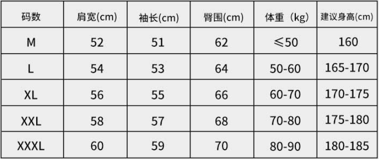 醫(yī)用級連體防護服