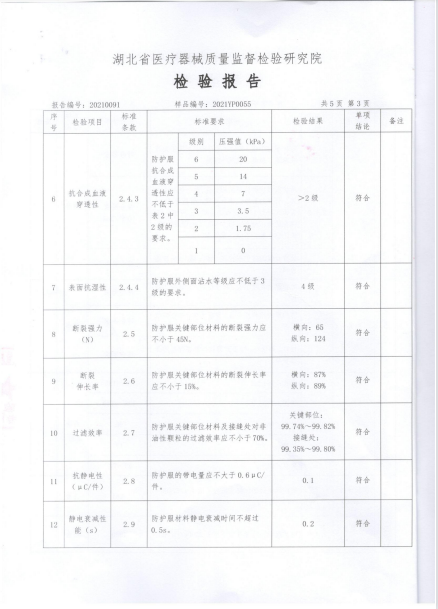 暉宏防護(hù)服檢測報告