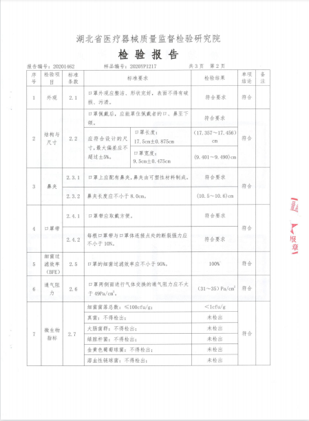 醫(yī)用口罩檢測(cè)報(bào)告