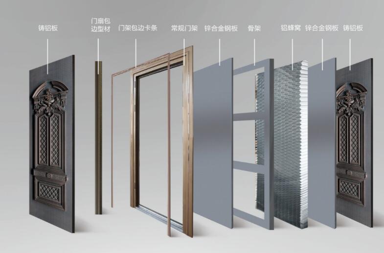 剖析鑄鋁門結(jié)構(gòu)，詳解什么是鑄鋁門